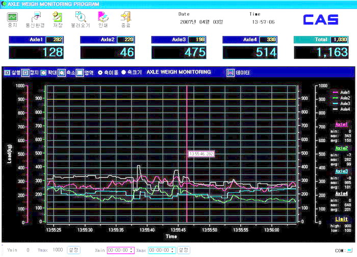 4 AXLE MONITORING