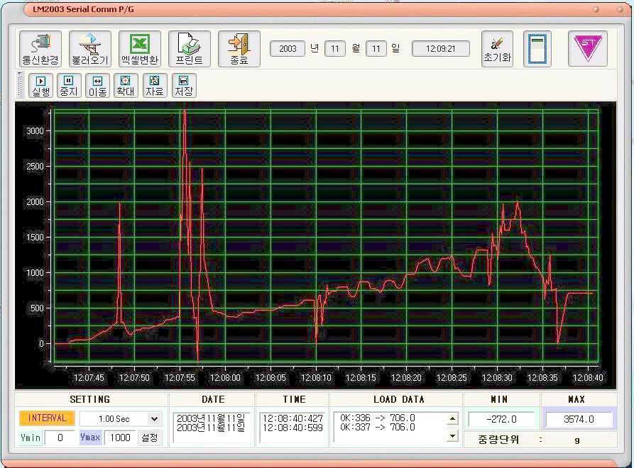 LM2004V15