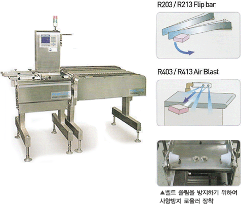 FAC 5500-W303