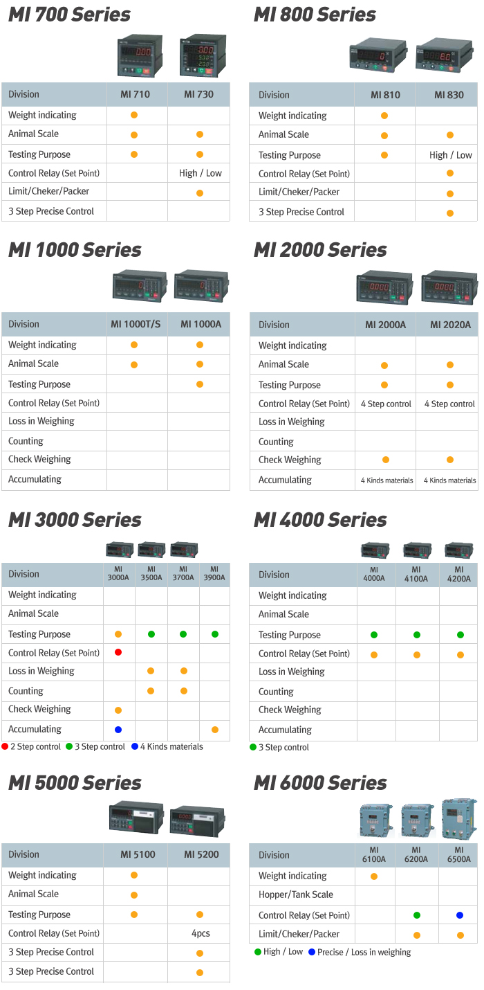 MI Series